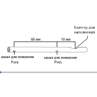 Катетер для цистометрии